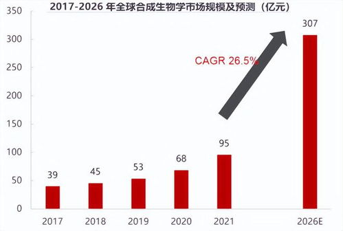 下一個藥明康德,合成生物龍頭,比賽力斯還硬,255家機構扎堆 醫(yī)藥 化工 氨基酸 華恒生物 生物技術 網(wǎng)易訂閱